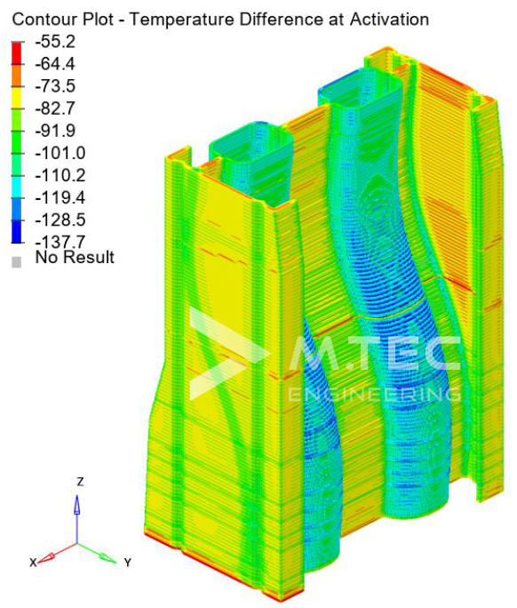 Additive Fertigung Kunststoff-Mittelkonsole Simulation 2 Temperaturdifferenzen