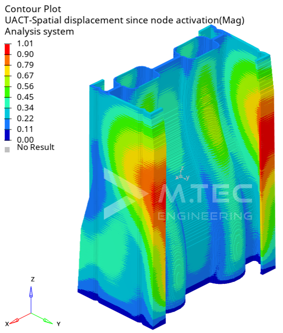 Additive Fertigung Kunststoff-Mittelkonsole Simulation 4 Bauteilverzug