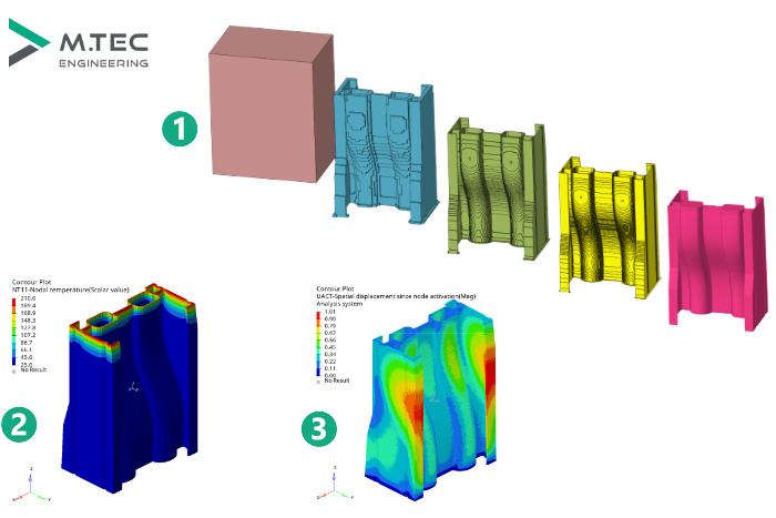 Simulationen einer 3D-gedruckten Mittelkonsole aus technischem Kunststoff